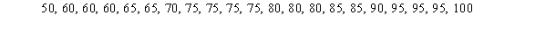 <strong>Below are the scores of 21 students on a history exam. Find the five-number summary of the scores. </strong> A) 50, 65, 75, 85, 100 B) 50, 65, 75, 87.5, 100 C) 50, 65, 76.9, 87.5, 100 D) 50, 65, 77.5, 90, 100