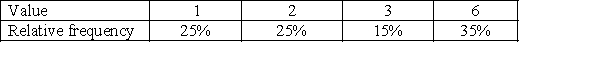 <strong>Questions refer to the following frequency distribution: If the data set contains 20 values, how many of them are 3?</strong> A) 6 B) 4 C) 3 D) 2