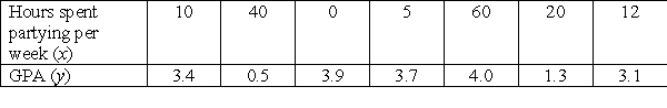 Use the following to answer Questions 19-24. What is the slope of the regression line?