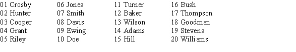 <strong>Beginning with line 102 of the random digits table above, select three individuals from the list below to serve on a student affairs committee. </strong> A) Cooper, Doe, Smith B) Doe, Ewing, Grant C) Doe, Smith, Smith D) Crosby, Ewing, Grant