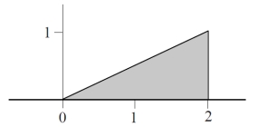 <strong>A continuous probability model has the following density curve: What is </strong> A) 1/8 B) 1/4 C) 1/2 D) None of the above.
