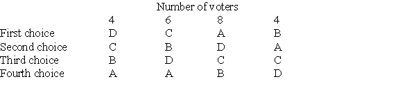 Use the following preference table to answer Questions . Who wins using plurality? Could the six voters who most prefer candidate C vote insincerely to change the outcome in a way that would benefit them?
