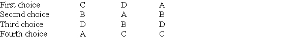 <strong>Consider the following preference table for three voters to answer Questions If a Borda count is used, can the voter on the right manipulate the outcome to his or her benefit?</strong> A) No B) Yes