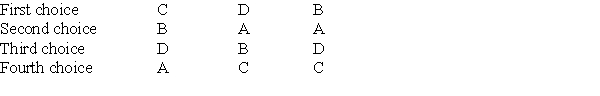 <strong>Consider the following preference table for three voters to answer Questions If a Borda count is used, can the voter on the right manipulate the outcome to his or her benefit?</strong> A) No B) Yes