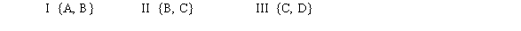 <strong>Given the weighted voting system [6: 4, 3, 2, 1], which of the coalitions listed are blocking coalitions?  </strong> A) I only B) I and II C) II and III D) I, II, and III <div style=padding-top: 35px> 