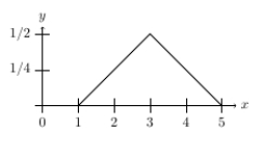 Use the following information to answer the Questions Suppose that the continuous distribution of voters' ideal points is the bent solid line below. -Assuming that Candidate A's policy position is 4, if Candidate B announces a policy position between 1 and 2, then who will be the winner of the election?