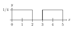 Which statement is correct for the curve given below?  