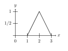 Use the following to answer the Questions Suppose that the continuous distribution of voters' ideal points is the bent solid line below. -Assuming that Candidate A's policy position is 1.5 and Candidate B announces a policy position of 2.3, which voters would vote for Candidate B?