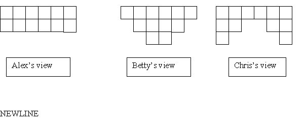 Use the following information to answer the Questions: Alex, Betty, and Chris each view a cake as shown below. They will share the cake using the last-diminisher method with the order Alex, Betty, and Chris cutting and passing off the right side of the cake. -Though they don't realize it, Dana, Chris, Kelly, and Terry each view a cake the same way. They will share the cake using the last-diminisher method, in the order given above. When the first person cuts and passes a piece of the cake, who eventually retains this piece?