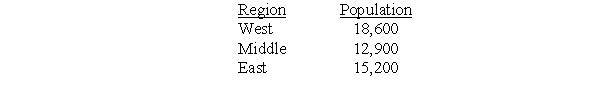 Use the following information to answer Questions 5-7. A city is divided into three regions for distributing the 20 representatives on a public utility board. The regions and their populations are shown below. Compute the quota for each region.