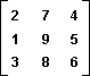 In the following two-person zero-sum game, the payoffs represent gains to the row player I and losses to column player II. Does this game have a saddlepoint? What is each player's minimax or maximin strategy? Justify your response.