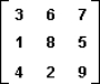 In the following two-person zero-sum game, the payoffs represent gains to the row player I and losses to column player II. Does this game have a saddlepoint? What is each player's minimax or maximin strategy? Justify your response.