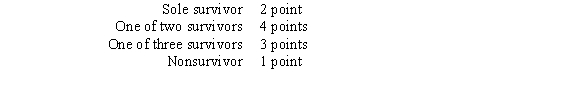Construct the game tree for a truel played sequentially, for which the outcomes have the following payoffs. What are the optimal strategies for this game?