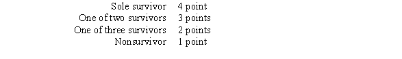 Construct the game tree for a truel played sequentially, for which the outcomes have the following payoffs. What are the optimal strategies for this game?