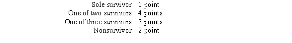 Construct the game tree for a truel played sequentially, for which the outcomes have the following payoffs. What are the optimal strategies for this game?