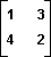 <strong>In the following two-person zero-sum game, the payoffs represent gains to the row player I and losses to column player II. Which of the following statements is true?</strong> A) The maximin strategy of player I is to always play the first row; the minimax strategy of player II is to always play the first column. B) The maximin strategy of player I is to always play the second row; the minimax strategy of player II is to always play the first column. C) The maximin strategy of player I is to always play the first row; the minimax strategy of player II is to always play the second column. D) The maximin strategy of player I is to always play the second row; the minimax strategy of player II is to always play the second column.