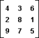 <strong>In the following two-person zero-sum game, the payoffs represent gains to the row player I and losses to column player II. The minimax strategy of player II is:</strong> A) to always play the first column. B) to always play the second column. C) to always play the third column. D) to play two or more of the columns.