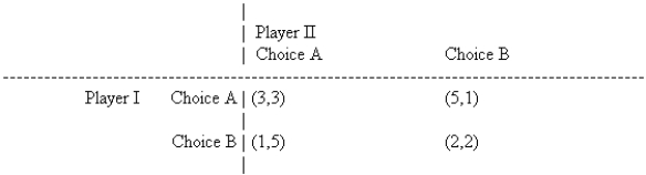 Consider the following partial-conflict game played in a noncooperative manner.   What outcomes constitute a Nash equilibrium?