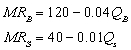 SEQ CHAPTER \h \r 1The Financial Herald, a weekly newspaper specializing in corporate financial news, is purchased by both business people and students. A marketing research firm has estimated the two linear marginal revenue functions to be: where MR<sub>B</sub> is the estimated marginal revenue for the business readers, and MR<sub>S</sub> is the estimated marginal revenue for the student readers. The production department at The Herald estimates a linear marginal cost function for newspaper production, which is -The Herald should print a total of ___________copies each week.