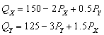A firm is producing two goods, X and Y, that are related in consumption. The demands are -The two goods are ______.