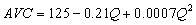 A competitive firm estimates its average variable cost function to be . The firm's total fixed cost is $3,500. -The marginal cost function associated with this average variable cost function is SMC =__________________________.