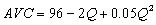 <strong>An average variable cost function is estimated as Which of the following cost functions is associated with this estimate?</strong> A) SMC = 96 - 4Q + 0.1Q<sup>2</sup> B) TVC = 96Q - 2Q<sup>2</sup> + 0.05Q<sup>3</sup> C) TVC = 96Q + 4Q<sup>2</sup> + 0.15Q<sup>3</sup> D) SMC = 96 - 4Q + 0.15Q<sup>2</sup> E) both b and d