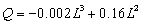<strong>refer to the following: A short-run production function was estimated as -What is average product when it is at its maximum level?</strong> A) 3.20 B) 8.75 C) 6.92 D) 6.00 E) 9.40