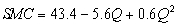 <strong>The following questions refer to the cost regression for Straker Industries shown below. Straker Industries estimated its short-run costs using a U-shaped average variable cost function of the form and obtained the following results. Total fixed cost (TFC) at Straker Industries is $1,000.DEPENDENT VARIABLE: ? -The estimated short-run marginal cost function (SMC) at Straker Industries is:</strong> A) B) C) D)