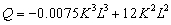 <strong>refer to the following: A firm estimates its long-run production function to be Suppose the firm employs 12 units of capital. -At _______ units of labor, marginal product of labor begins to diminish.</strong> A) 32.21 B) 44.44 C) 66.67 D) 76.66 E) 82.27