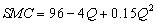 <strong>The following questions refer to Greene Enterprises, Inc., whose manager recently estimated its average variable cost (AVC) function to be Greene Enterprises faces total fixed costs (TFC) of $300,000. -A short-run marginal cost function is estimated as https://storage.examlex.com/TB10434/ . Which of the following cost functions is associated with this estimated SMC equation?</strong> A) TVC = 96Q - 2Q<sup>2</sup> + 0.05Q<sup>3</sup> B) SMC = 96 - 4Q + 0.1Q<sup>2</sup> C) TVC = 96Q + 4Q<sup>2</sup> + 0.15Q<sup>3</sup> D) AVC = 96 - 2Q + 0.05Q<sup>2</sup> E) a and d