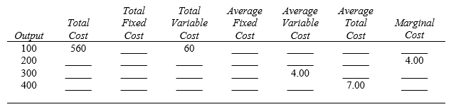 <strong>refer to the following: -What is average total cost when 200 units of output are produced?</strong> A) $2.30 B) $2.50 C) $4.00 D) $4.80 E) none of the above