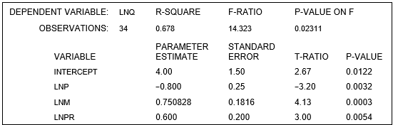 <strong>refer to the following: Build-Right Concrete Products produces specialty cement used in construction of highways. Build-Right is a price-setting firm and estimates the demand for its cement by the State Highway Department using a demand function in the nonlinear form: where Q = yards of cement demanded monthly, P = the price of Build-Right's cement per yard, M = state tax revenues per capita, and = the price of asphalt per yard. The manager at Build-Right transforms the nonlinear relation into a linear relation for estimation. The estimation results are presented below: ? -The estimated demand for cement is</strong> A) elastic because = 4.0. B) elastic because = 2.0. C) elastic because = 1.5. D) inelastic because = 0.32. E) inelastic because = 0.8.