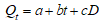 <strong>refer to the following: A consulting firm estimates the following quarterly sales forecasting model: ? The equation is estimated using quarterly data from 2000I-2010III (t = 1,..., 43). The variable D is a dummy variable for the second quarter where: D = 1 in the second quarter, and 0 otherwise. The results of the estimation are: ? -What is the estimated intercept of the trend line in the second quarter?</strong> A) 22.50 B) 24.50 C) 24.36 D) 2.00 E) none of the above
