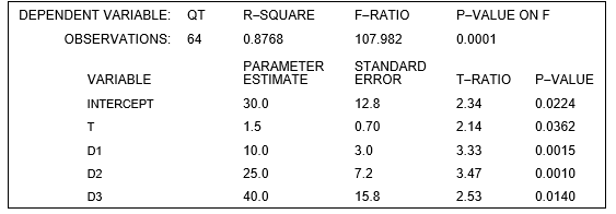 <strong>refer to the following: A forecaster used the regression equation and quarterly sales data for 1993I-2010IV (t = 1, ..., 64) for an appliance manufacturer to obtain the results shown below. Q is quarterly sales, and D<sub>1</sub>, D<sub>2</sub>and D<sub>3</sub>are dummy variables for quarters I, II, and III. -At the 5 percent level of significance, is there a statistically significant trend in sales?</strong> A) Yes, because 0.0362 < 0.05. B) No, because 0.0362 > 0.01. C) Yes, because 0.700 > 0.05. D) Yes, because 2.14 >0.05. E) both c and d