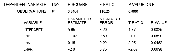 The following log-linear demand curve for a price-setting firm is estimated using the ordinary least-squares method: The estimation results are presented below: ? -The estimated demand equation can be expressed in logarithms as ln = ___________.