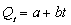 A linear trend equation for sales of the form was estimated using annual sales data for the period 2000 - 2007 (i.e., t = 2000, 2001, ..., 2007). The results of the regression are as follows: -At the 10 percent level of significance, the critical value of the t-statistic is _______. The parameter estimate of a ________ (is, is not) statistically significant. The parameter estimate of b ________ (is, is not) statistically significant.