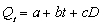 You decide to estimate the following quarterly sales forecasting model for new boat sales in your local county: The equation is estimated using quarterly data on new boat sales in the county from 2001III -2007IV ( t = 1,..., 26). The variable D is a dummy variable for the second quarter, which is the season for selling new boats: D = 1 in the second quarter, and 0 otherwise. The results of the estimation are: -At the 1 percent level of significance, the critical value of the t-statistic is _______. The parameter estimate of a ________ (is, is not) statistically significant. The parameter estimate of b ________ (is, is not) statistically significant. The parameter estimate of c ________ (is, is not) statistically significant.