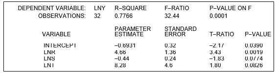 <strong>refer to the following computer output from estimating the parameters of the nonlinear model The computer output from the regression analysis is: -The nonlinear relation can be transformed into the following linear regression model:</strong> A) B) C) D)