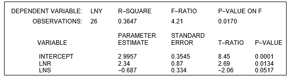 4-4F Suppose Y is related to R and S in the following nonlinear way: Twenty-six observations are used to obtain the following regression results: -In order to estimate the parameters a, b, and c, the equation must be transformed into the form: ___________________________________.