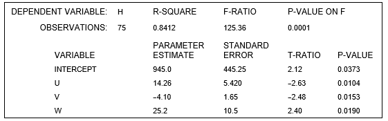 4-5F Seventy-five data point on H, U, V, and W are employed to estimate the parameters in the linear relation . The computer output from the regression analysis is shown below: -The estimated sample regression line is _________________________________.