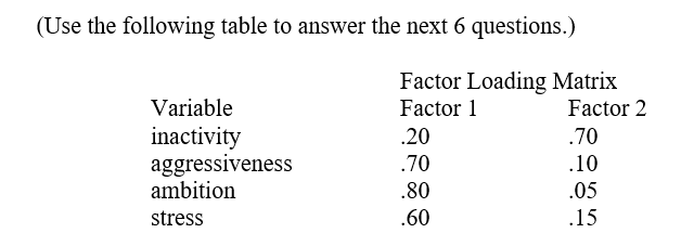   -The estimated original correlation between aggressiveness and stress is