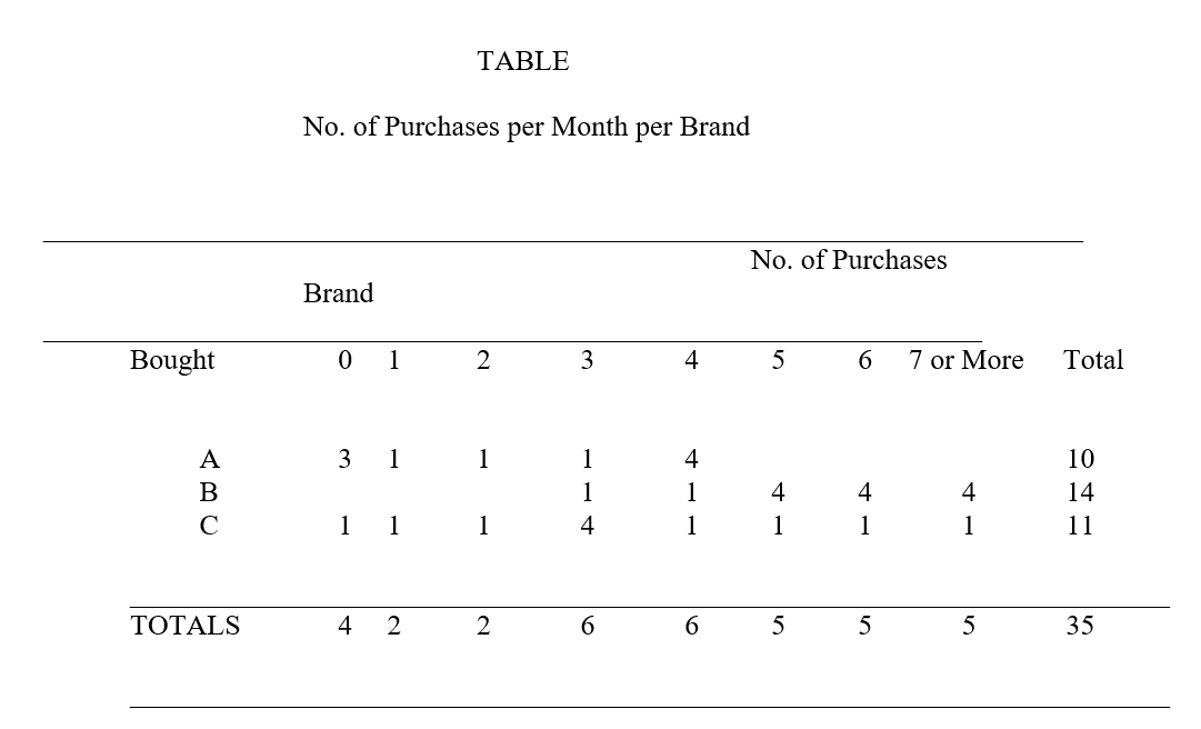 -In the above table, which numbers are referred to as the marginals?