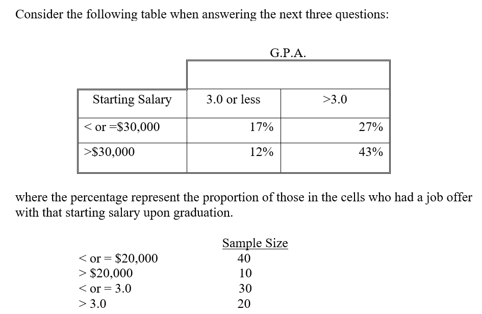   -In this table____ is (are) the control variable(s).
