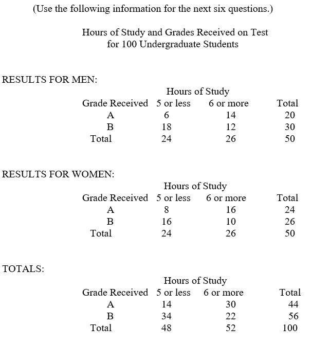 -In a chart of the cross-tabulation of sex vs. grade received, which of the following sets of numbers would be marginals?