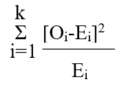 <strong>Which formula is used to estimate the chi-square goodness-of-fit measure, where <sub>i</sub> is the observed number of cases falling in the i<sup>th</sup> category, E<sub>i</sub> is the expected number of cases falling in the i<sup>th</sup> category; and k is the number of degrees of freedom.</strong> A) B) C) D) E)