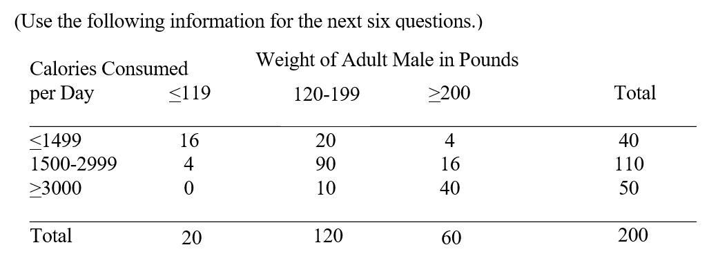 -How many degrees of freedom are associated with the above contingency table analysis?