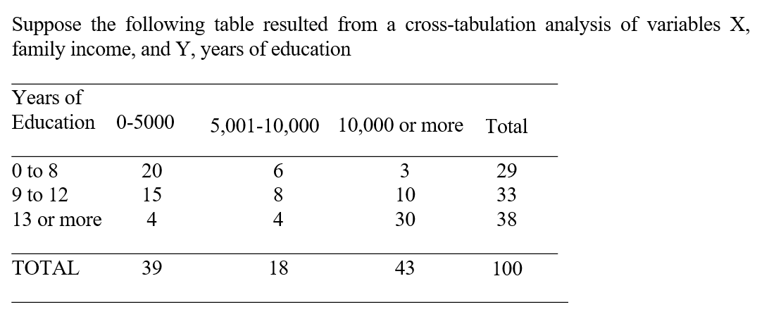 -Given when predicting the A classification from the B classification, the index of predictive association for the above data is