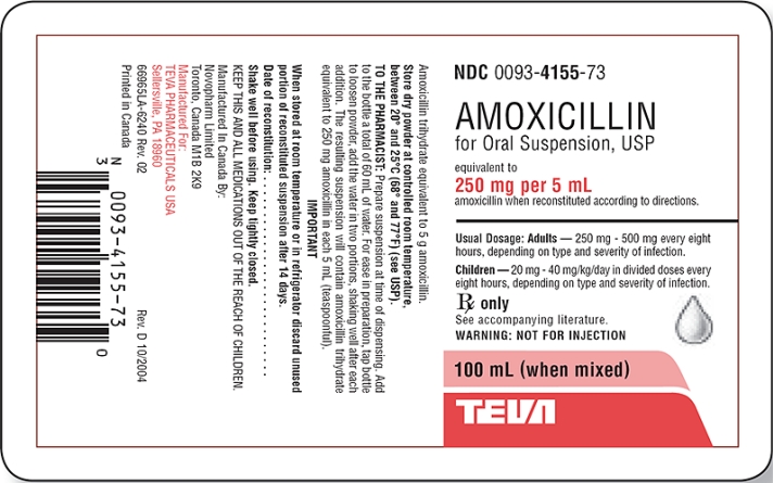 A patient has been ordered to take Amoxicillin 500 mg every 12 hours. One bottle of the medication shown here would last the patient _______________.