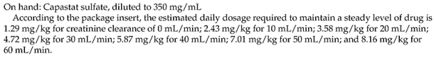 The patient is a 96-year-old female, 5 ft 1 in. tall, weighs 95 lb, and has a creatinine clearance of 10 mL/min. Assume that the patient has impaired renal function. Ordered: Capastat 100 mg IM daily. If this is a safe dose, calculate amount to administer: _______________. If it is not a safe dose, write: not safe.