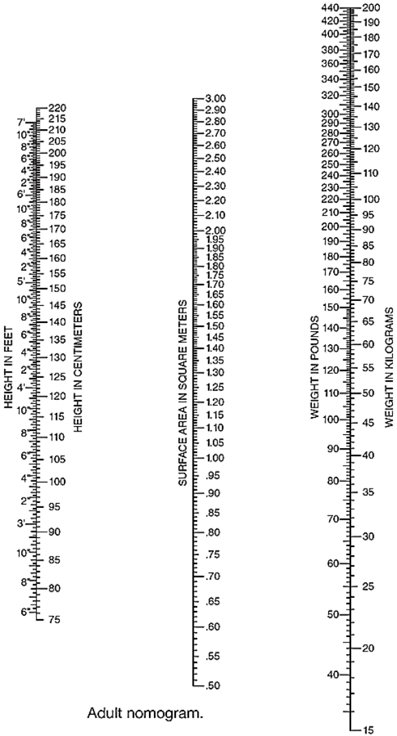 <strong>Based on the adult nomogram, the BSA for a patient who is 68 in. tall and 145 lb is </strong> A) 1.70 m<sup>2. </sup> B) 1.80 m<sup>2. </sup> C) 1.77 m<sup>2. </sup> D) 1.73 m<sup>2.</sup>